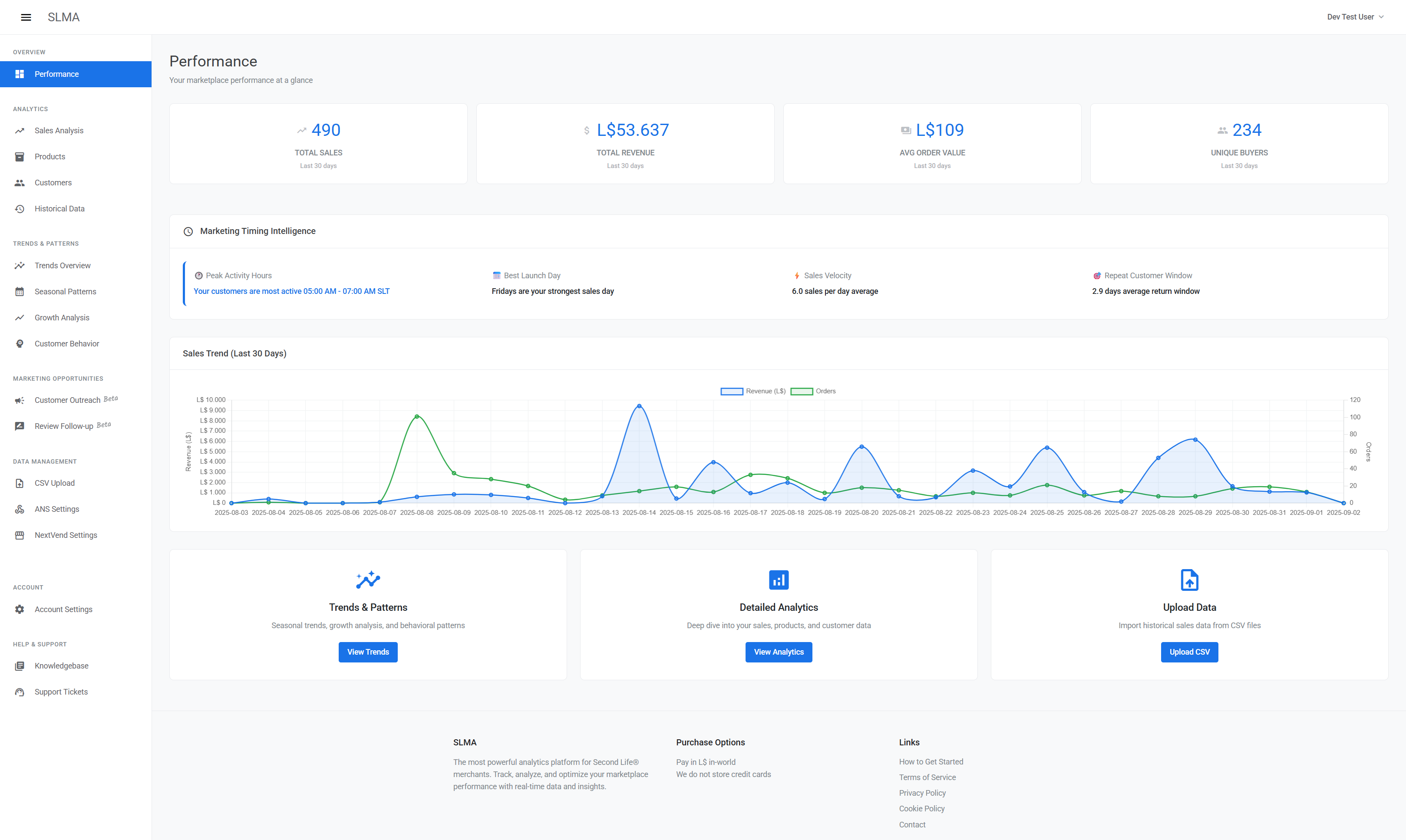 SLMA Analytics Dashboard