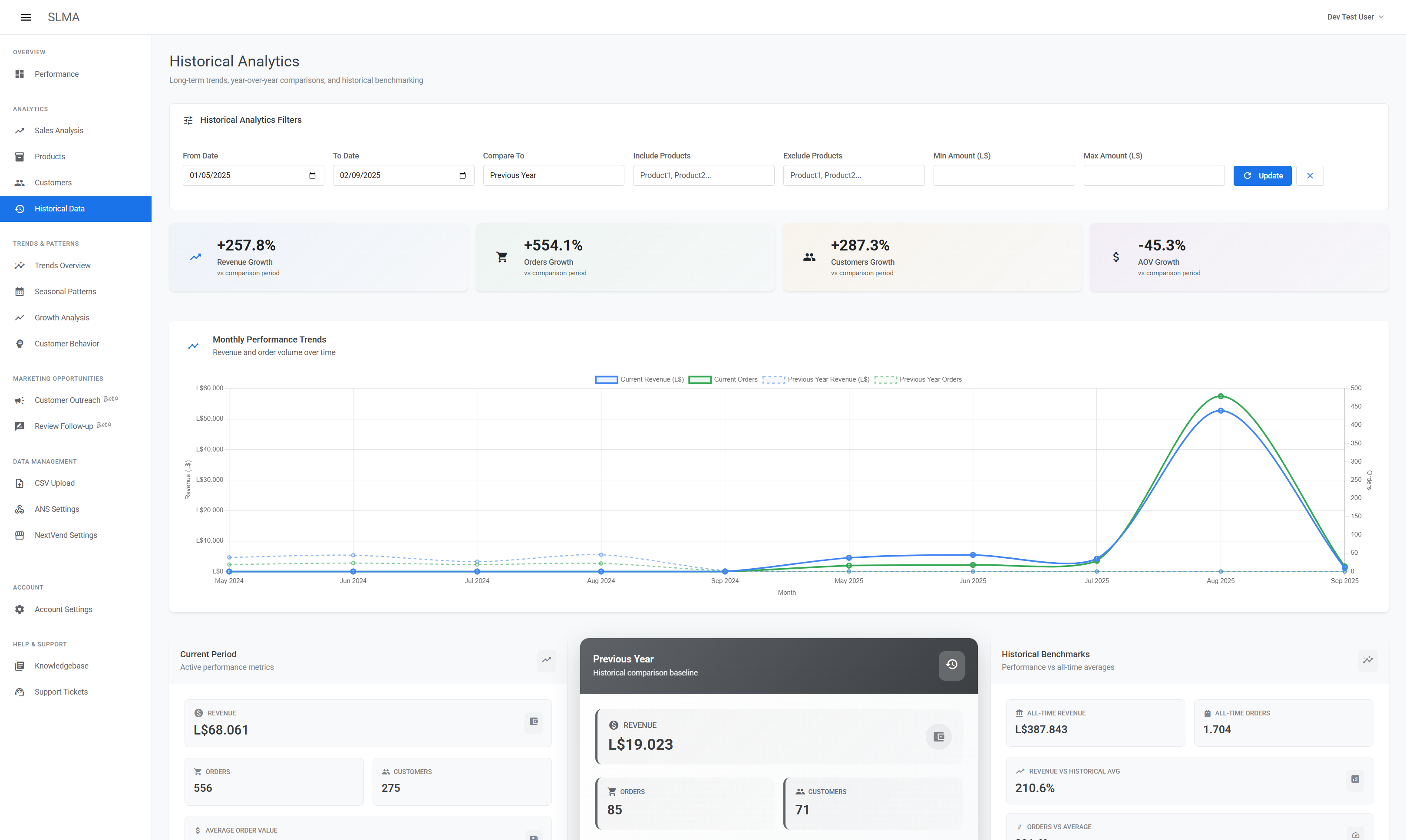 Historical Analytics Dashboard