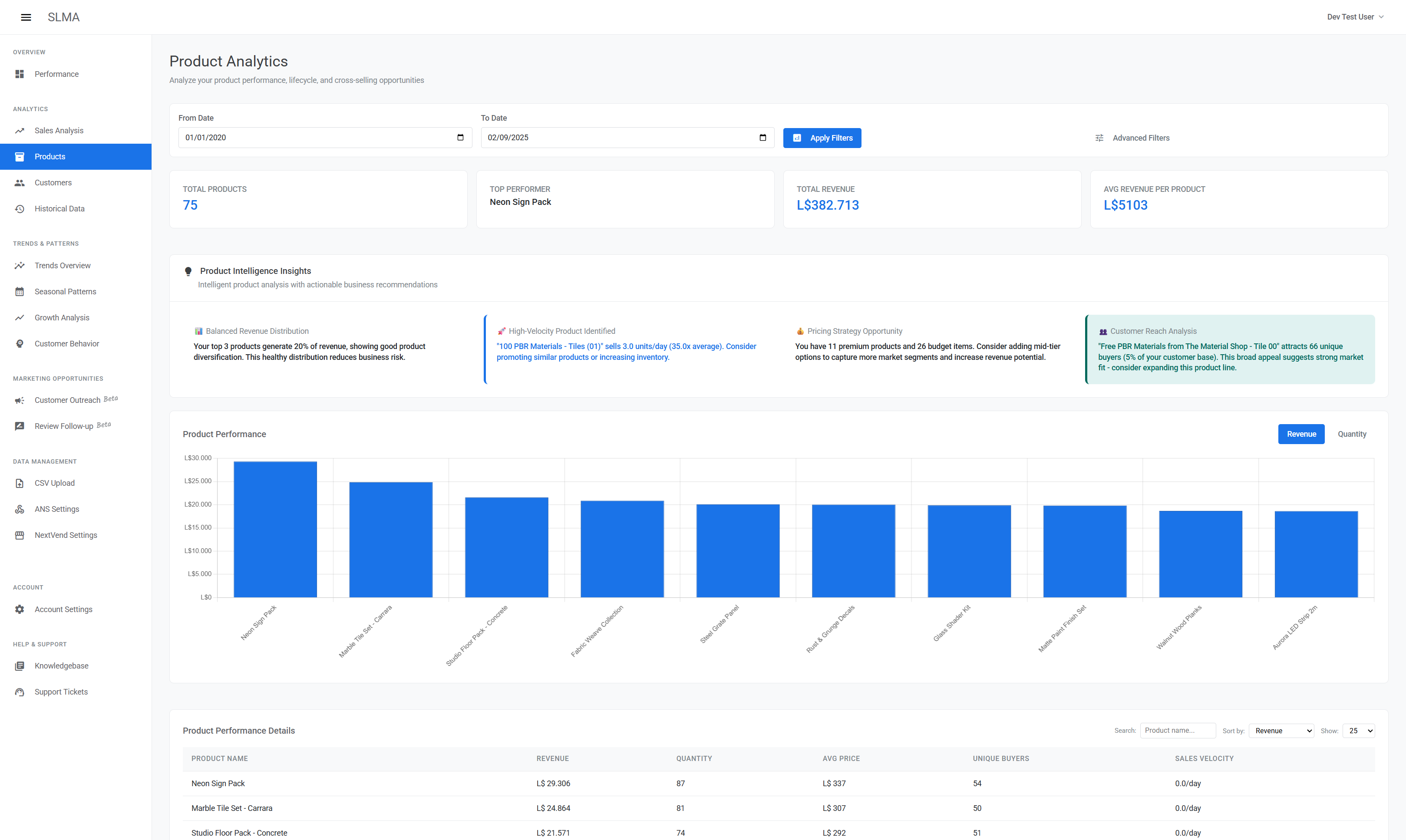 Product Analytics Dashboard