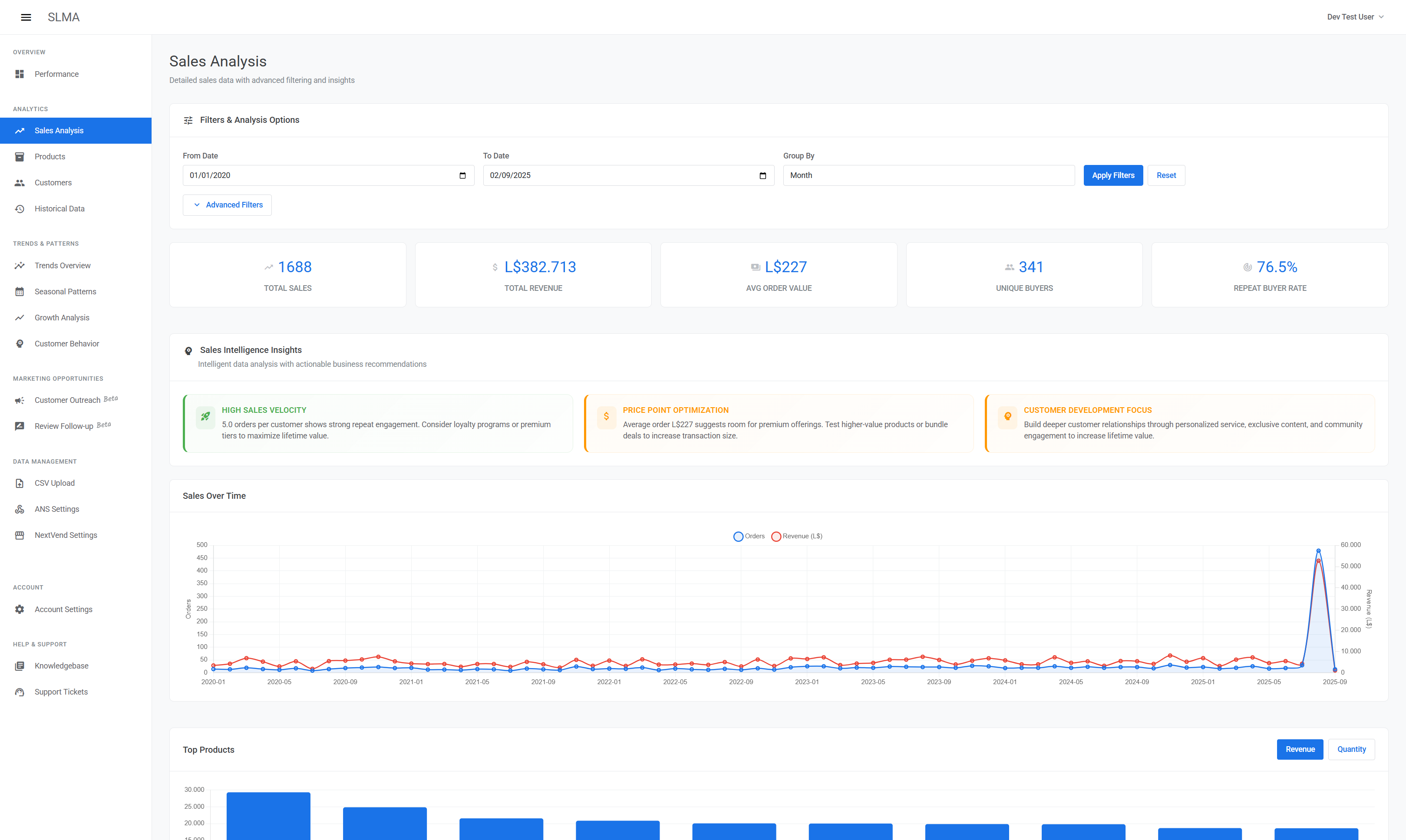 Sales Analysis Dashboard