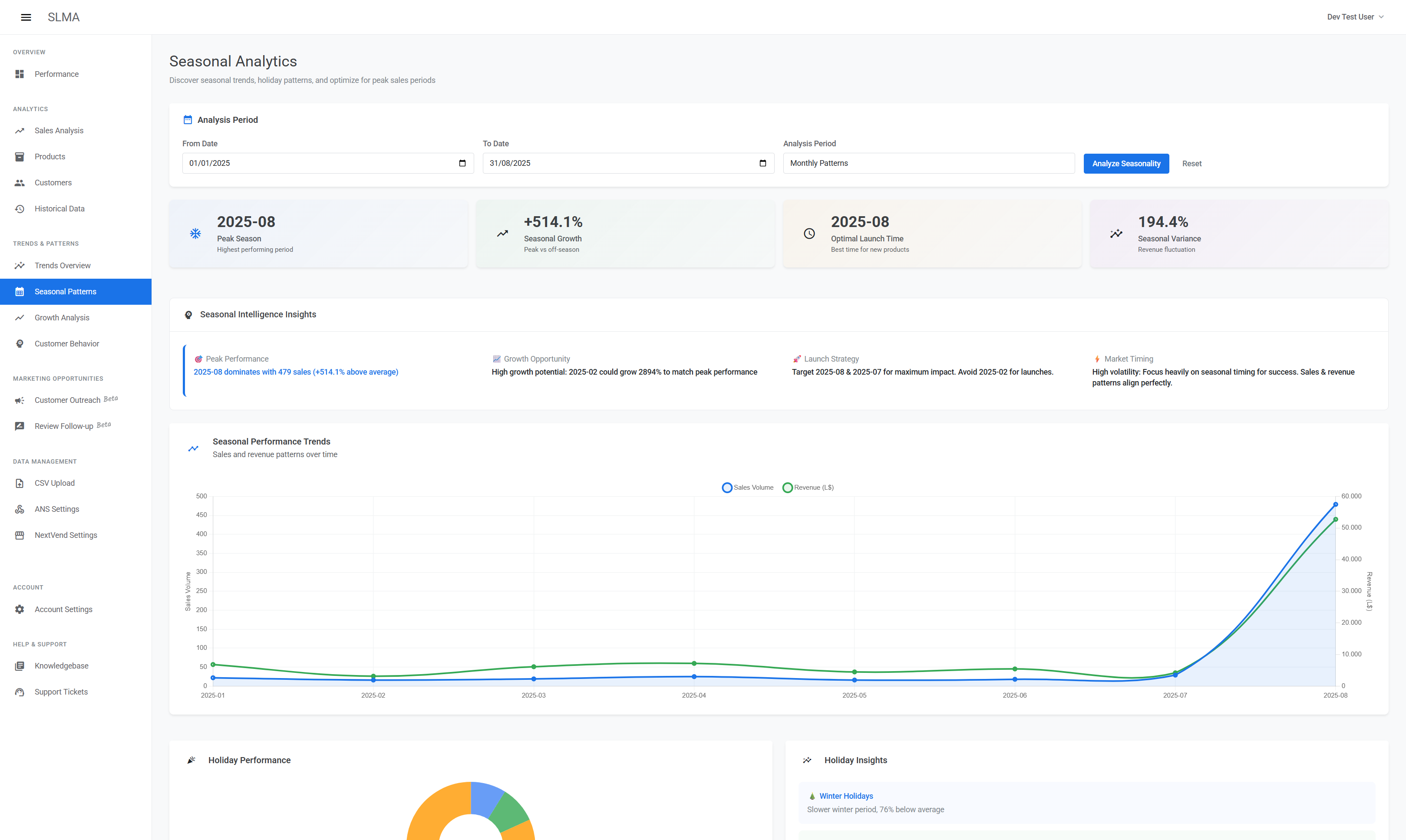 Seasonal Analytics Dashboard