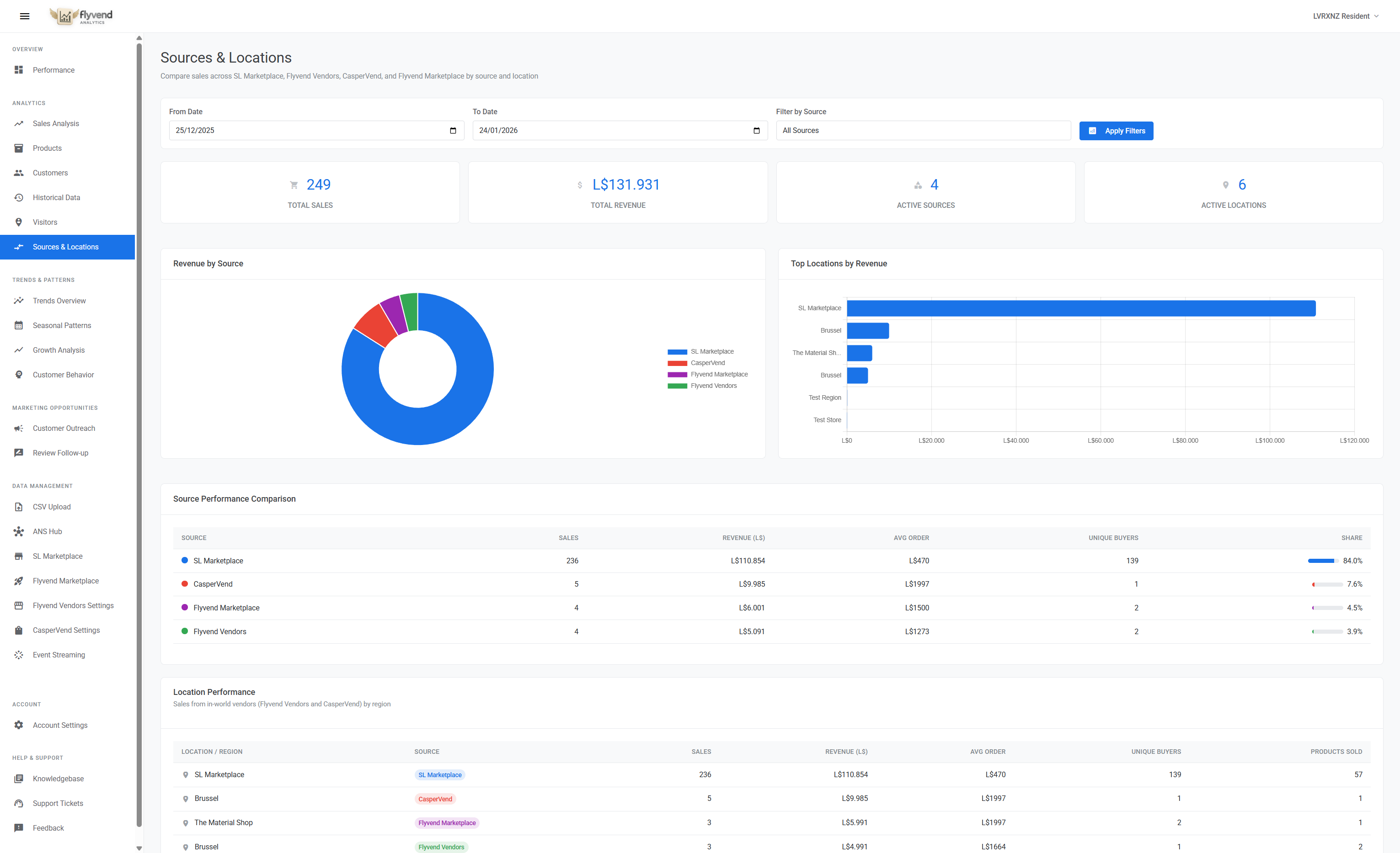 Sources & Locations Analytics
